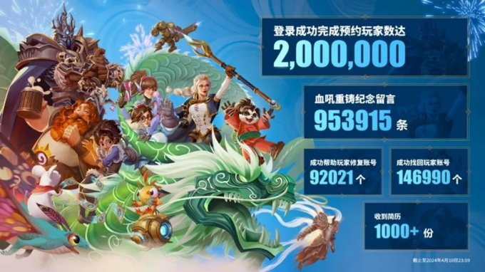 暴雪国服玩家预约数量超200万，2024 ChinaJoy众盼所期！
